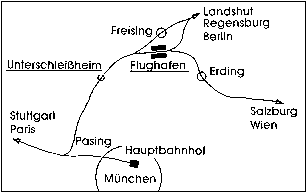 Bild für möglichen Fernbahnanschluss des Flughafens München